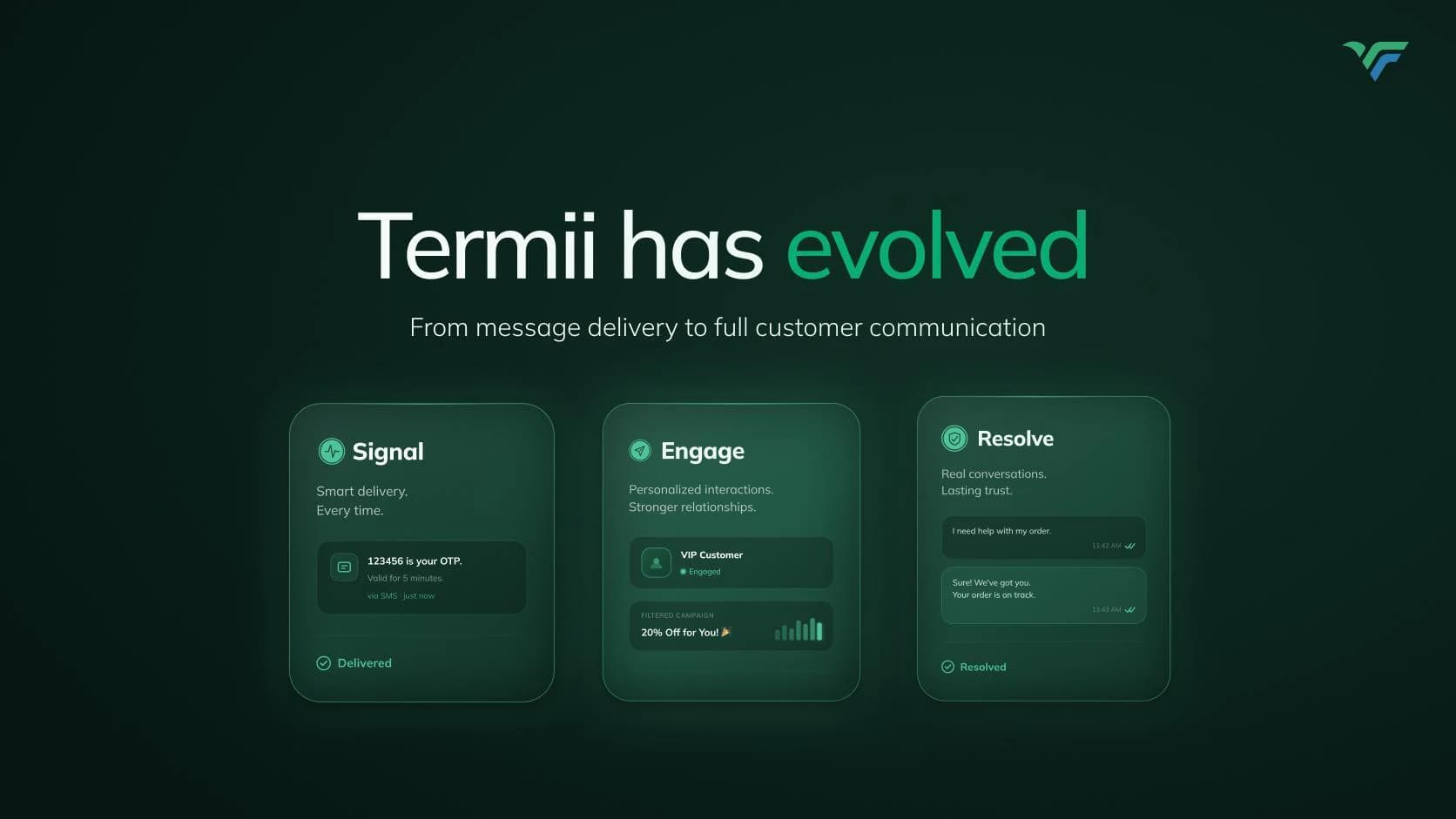 “Termii has evolved: from message delivery to full customer communication”, with three cards for Signal, Engage and Resolve